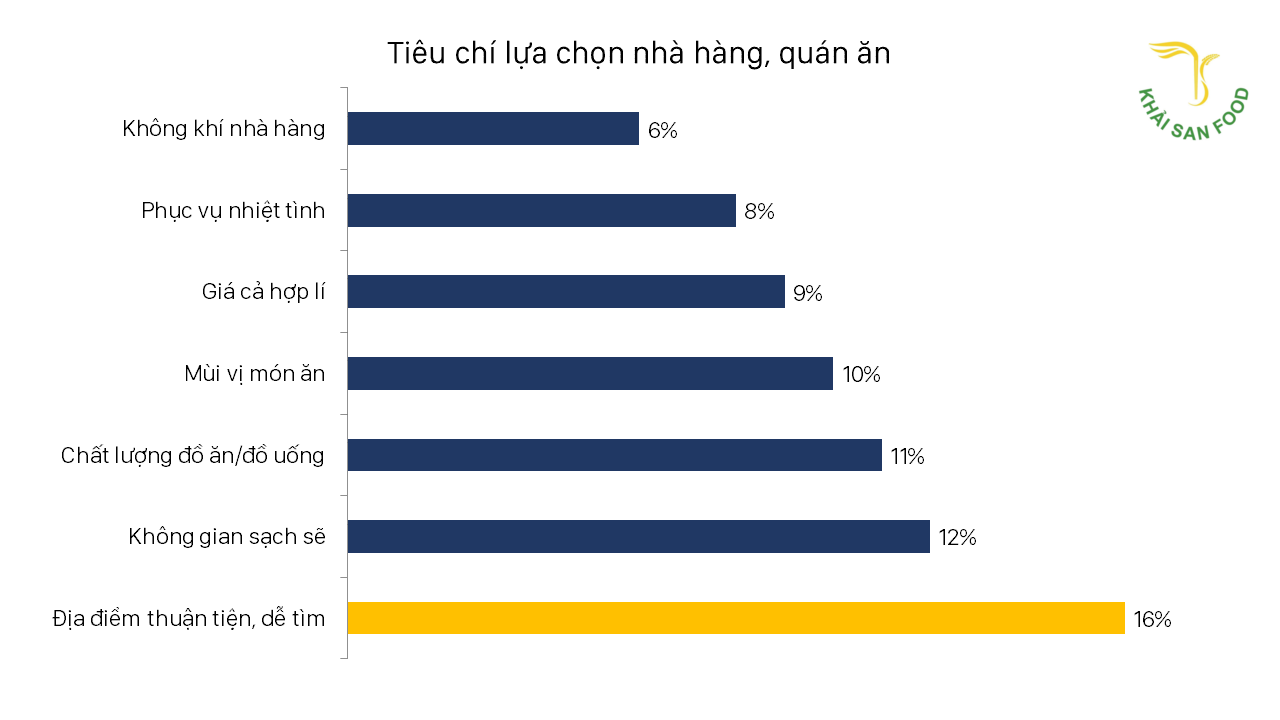 Nghiên cứu, xây dựng thị trường kinh doanh 