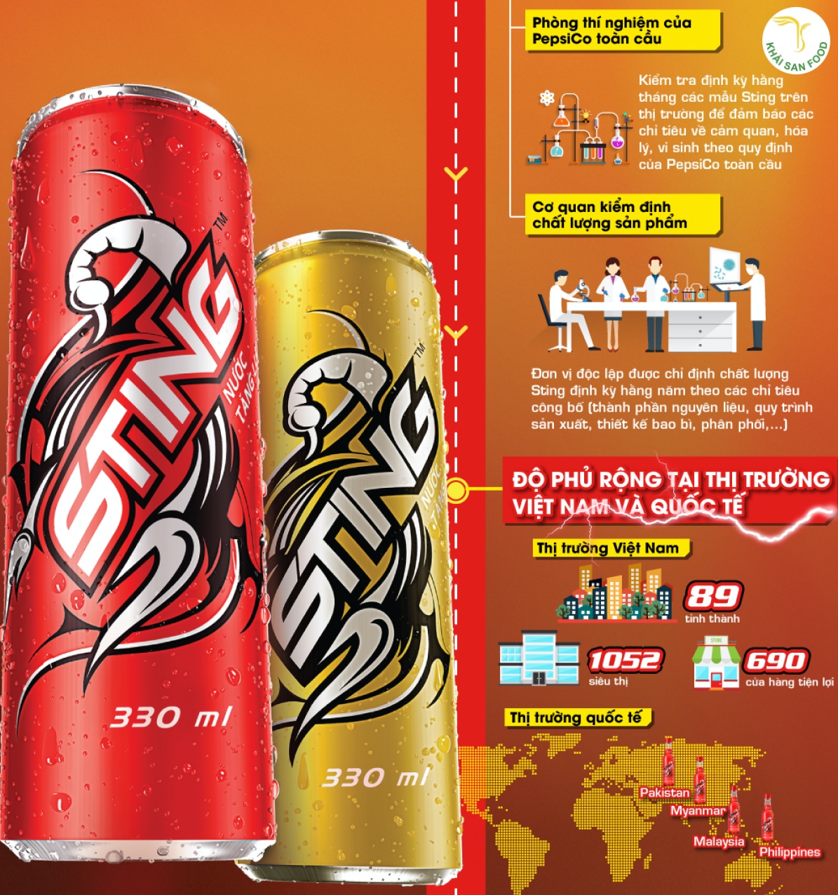 Sức ảnh hưởng của giá nước ngọt Sting