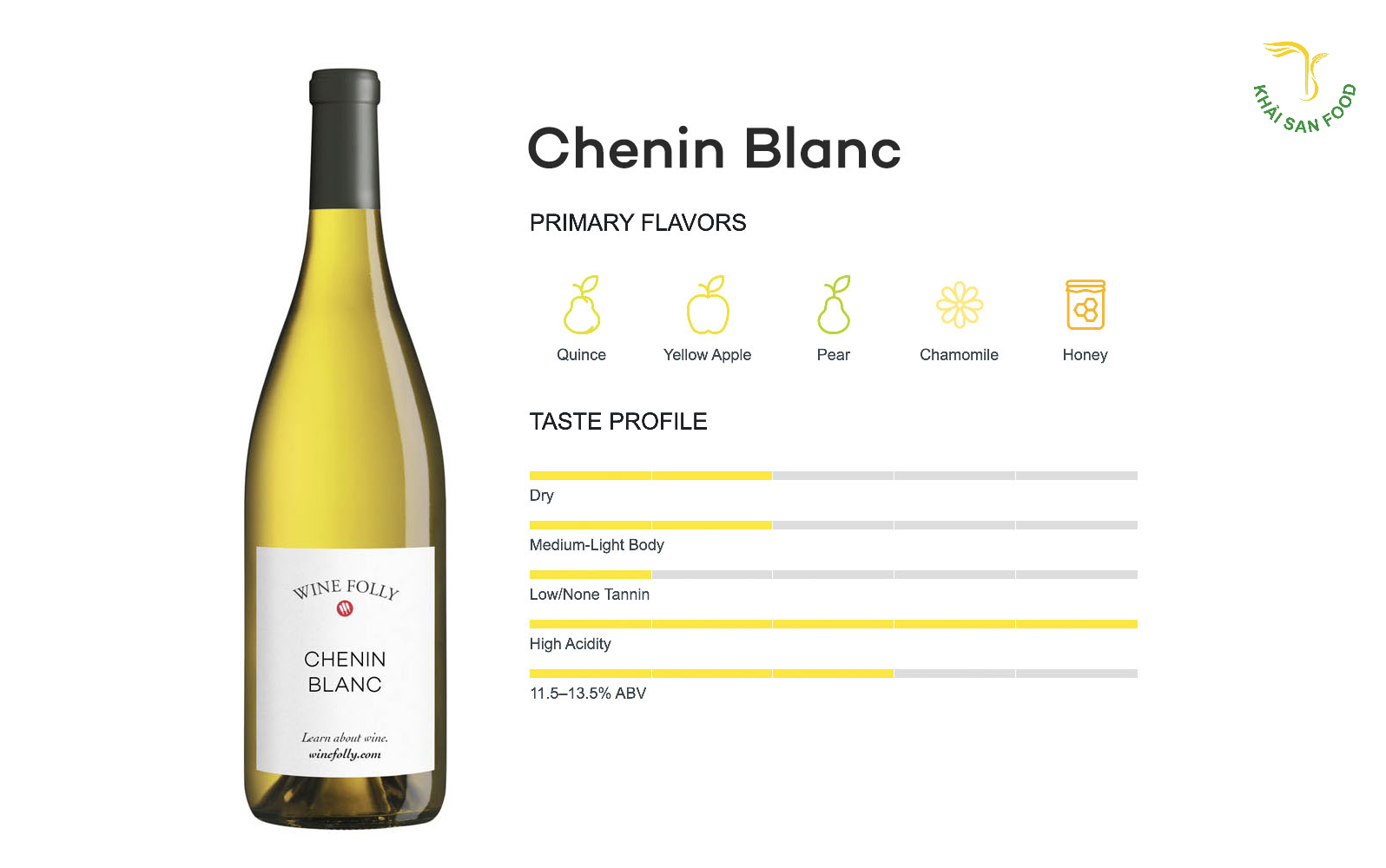 Nó thường được sản xuất từ Chenin Blanc trắng hoặc Chenin Blanc