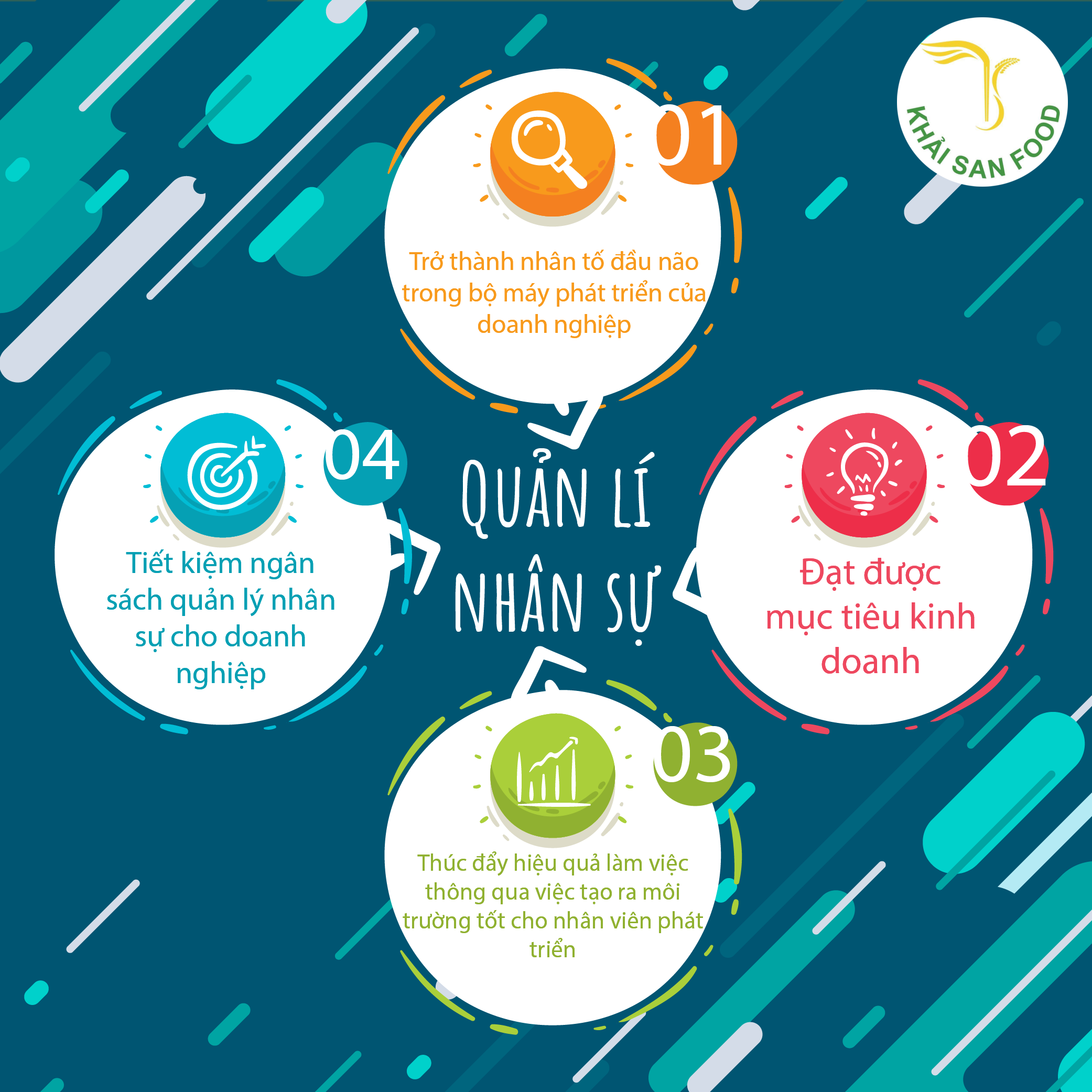 Cách, kỹ năng, quản lý nhân sự Cách, kỹ năng, quản lý nhân sự