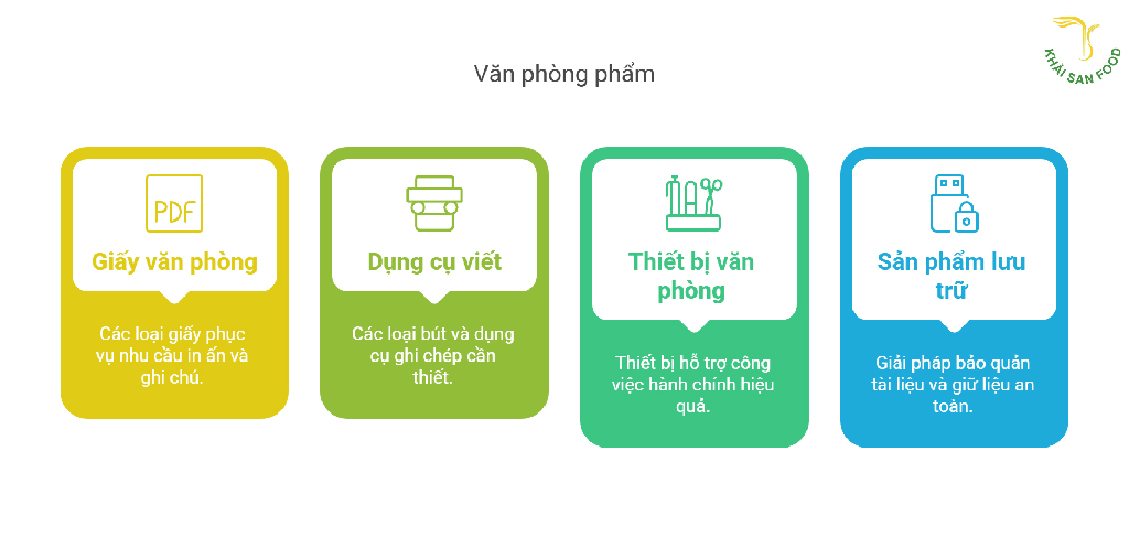 4 nhóm sản phẩm thường dùng tại văn phòng