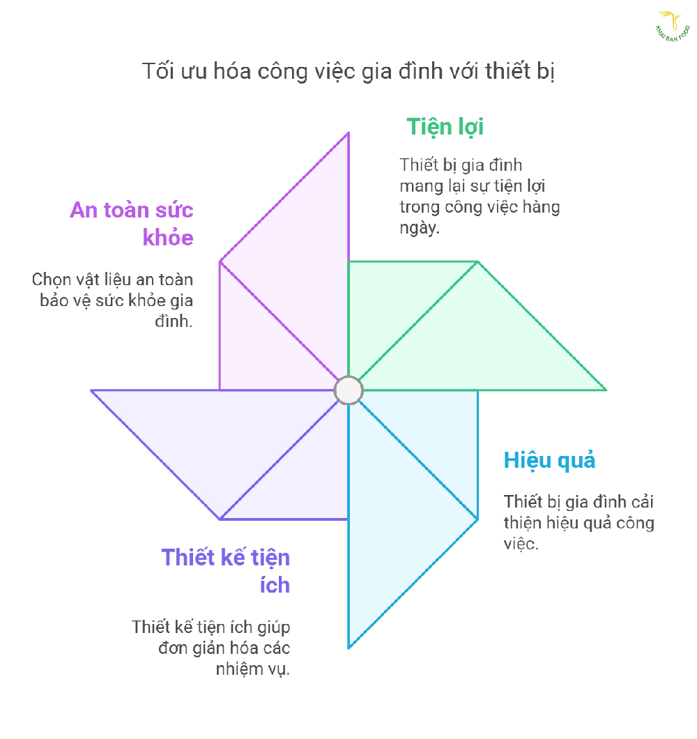 Những thiết bị gia dụng chất lượng sẽ giúp nâng tầm trải nghiệm không gian sống cho không gian bếp