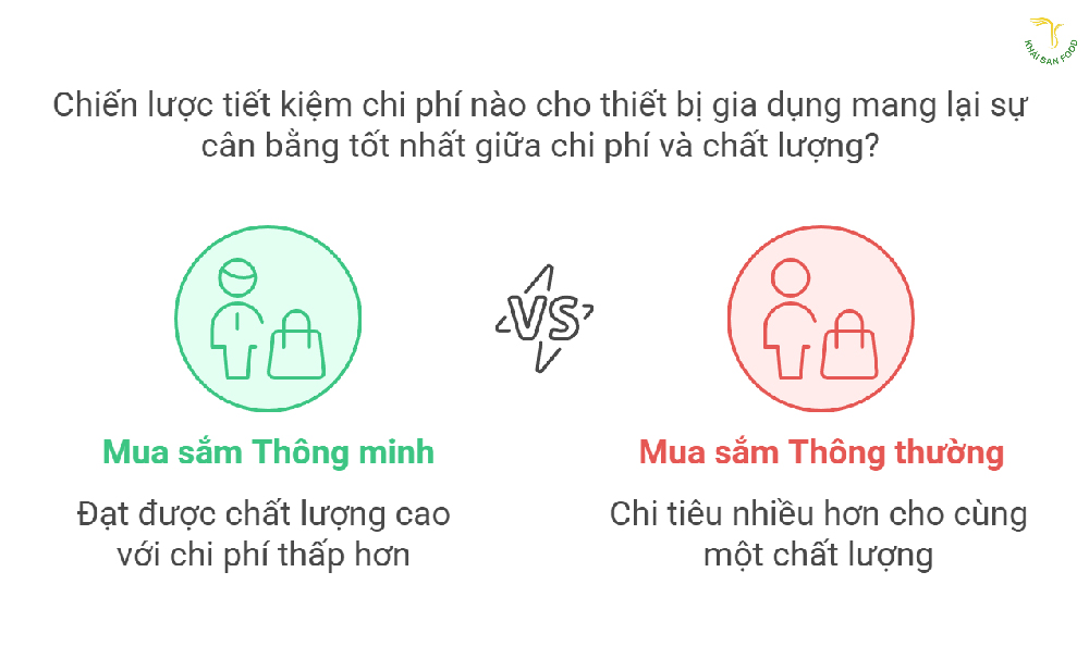 Hãy là một khách hàng thông minh khi mua sắm