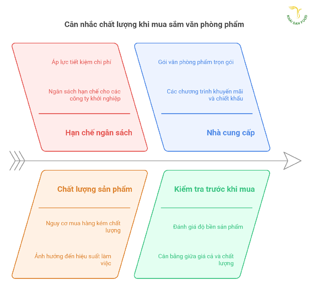 Những sản phẩm giá rẻ luôn đi kèm nhiều rủi ro, cần đánh giá kỹ trước khi quyết định